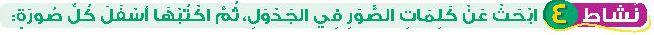 نشاط 4 ابحث عن كلمات في الجدول، ثم اكتبها اسفل كل صورة